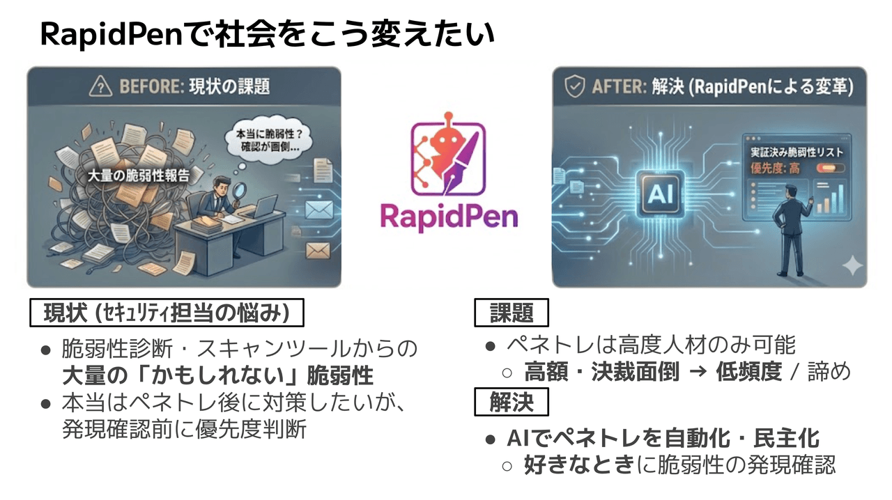 RapidPenで社会をこう変えたい — 現状の課題（セキュリティ担当の悩み）をRapidPenのAIで解決
